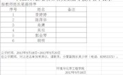 2017年环化学院新增导师公示