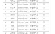南昌航空大学环境与化学学院2022 届困难高校毕业生一次性求职补贴人员花名册
