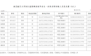 南昌航空大学2021届困难高校毕业生一次性求职补贴人员花名册（9人）