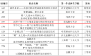 喜报！我院学子在第二十届全国环境友好科技竞赛中获佳绩