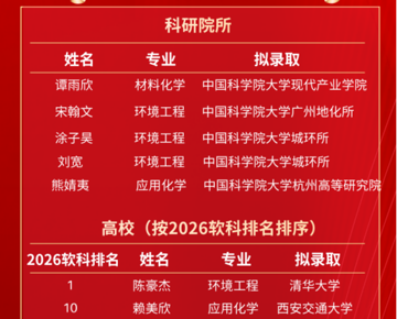 示范·传承·超越｜环境与化学工程学院2027届本科毕业生推免拟录取光荣榜