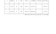 南昌航空大学2023年选调生报名人选推荐名单公示