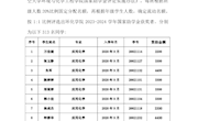 环境与化学工程学院 2023—2024学年本科生国家助学金获奖名单公示